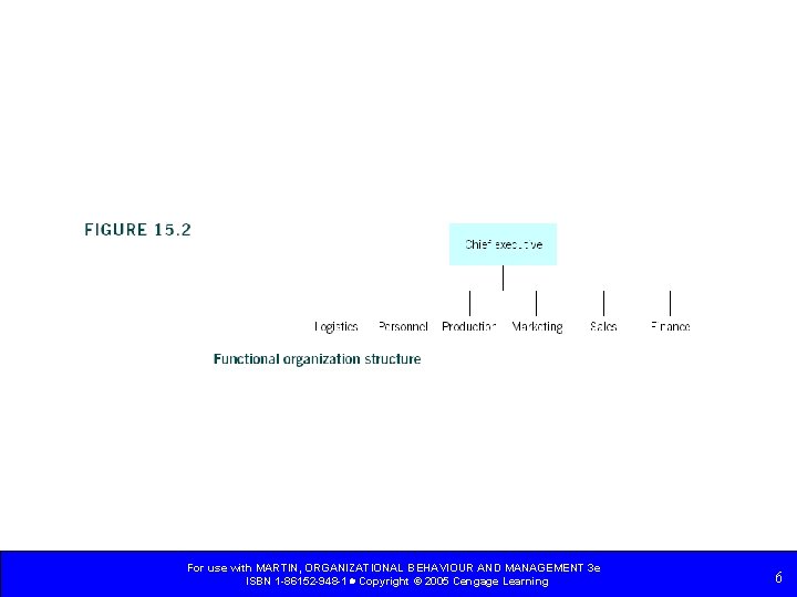 For use with MARTIN, ORGANIZATIONAL BEHAVIOUR AND MANAGEMENT 3 e ISBN 1 -86152 -948