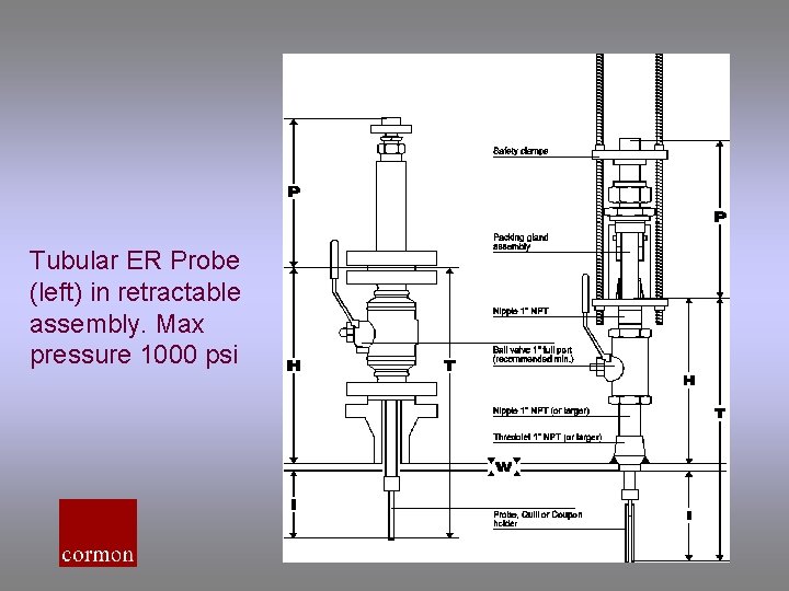 Tubular ER Probe (left) in retractable assembly. Max pressure 1000 psi 