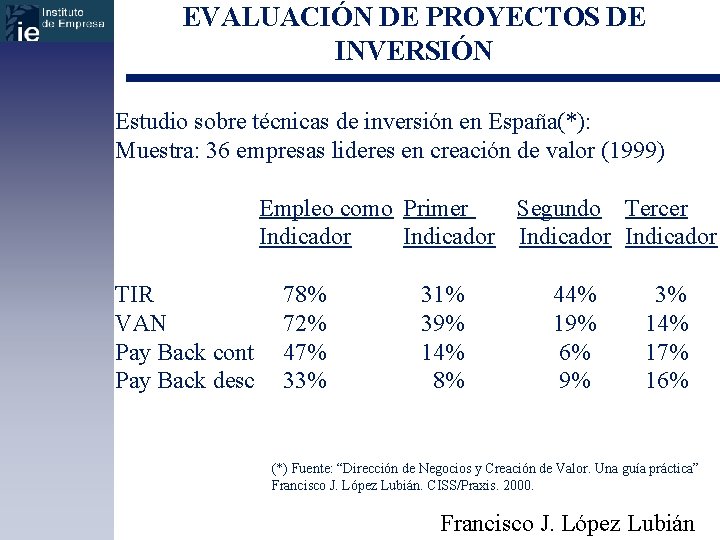 EVALUACIÓN DE PROYECTOS DE INVERSIÓN Estudio sobre técnicas de inversión en España(*): Muestra: 36