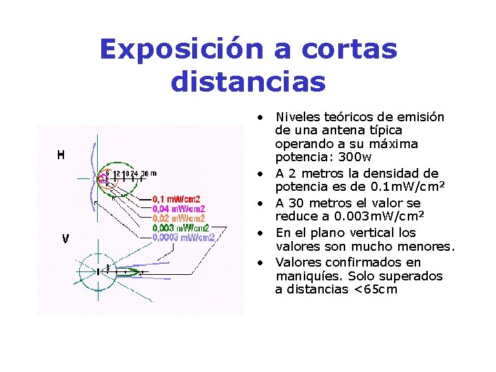 Exposición a cortas distancias • Niveles teóricos de emisión de una antena típica operando