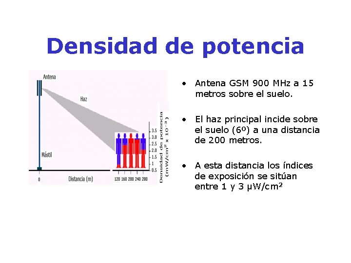 Densidad de potencia • Antena GSM 900 MHz a 15 metros sobre el suelo.