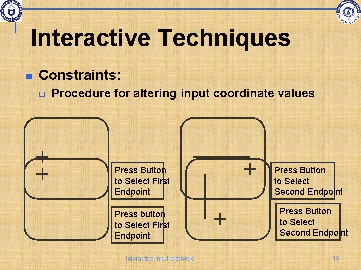 Interactive Techniques Constraints: q Procedure for altering input coordinate values Press Button to Select