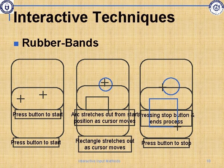 Interactive Techniques Rubber-Bands Press button to start Arc stretches out from start. Pressing stop