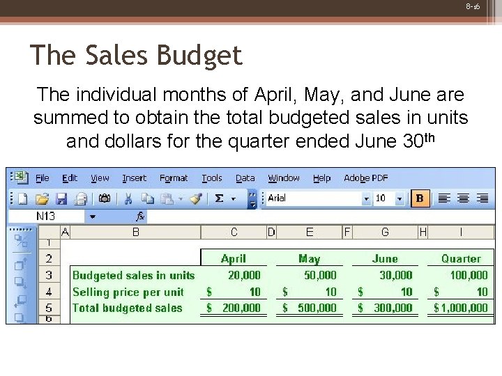 8 -16 The Sales Budget The individual months of April, May, and June are