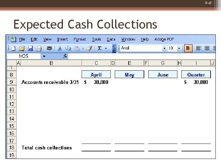 8 -18 Expected Cash Collections 