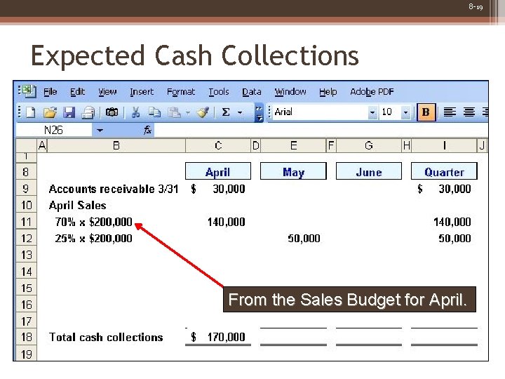 8 -19 Expected Cash Collections From the Sales Budget for April. 