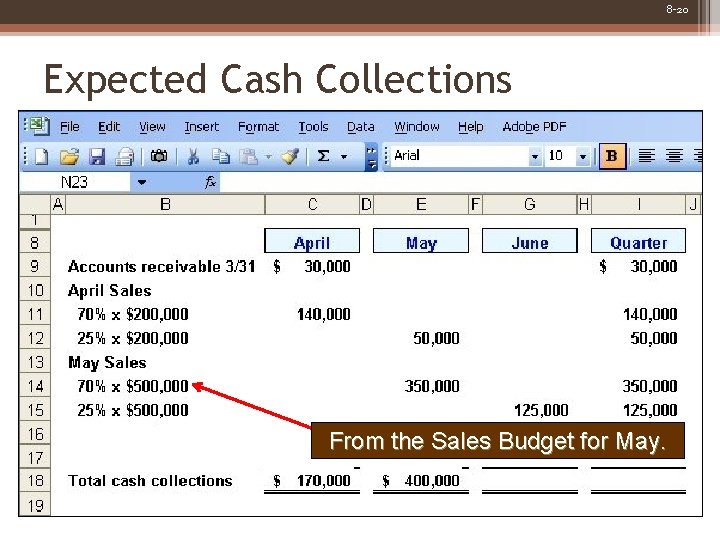8 -20 Expected Cash Collections From the Sales Budget for May. 