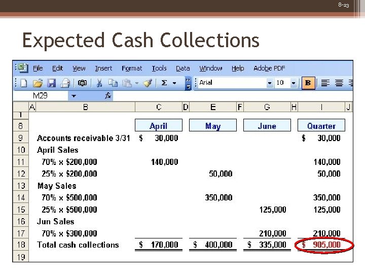 8 -23 Expected Cash Collections 