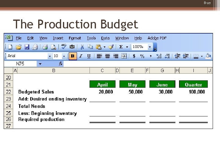 8 -27 The Production Budget 