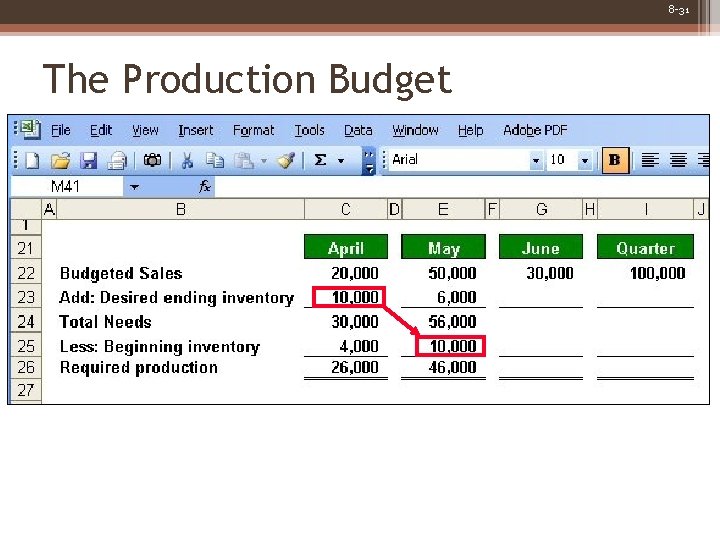 8 -31 The Production Budget 