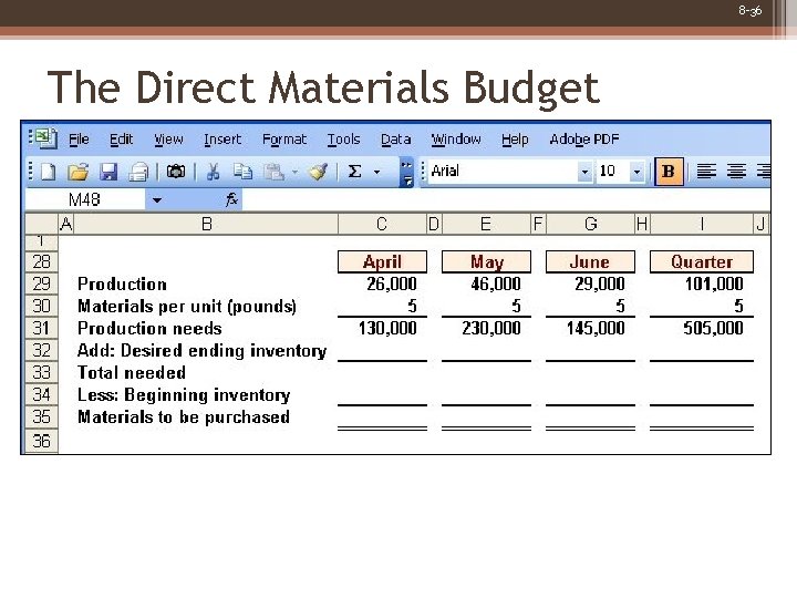 8 -36 The Direct Materials Budget 