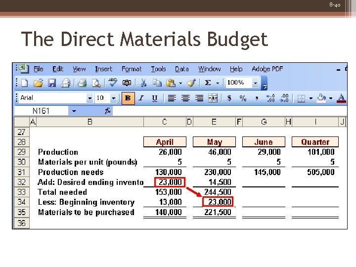 8 -40 The Direct Materials Budget 