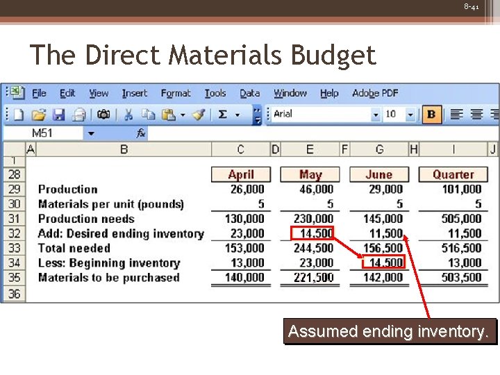 8 -41 The Direct Materials Budget Assumed ending inventory. 