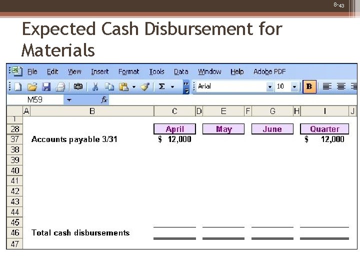 8 -43 Expected Cash Disbursement for Materials 