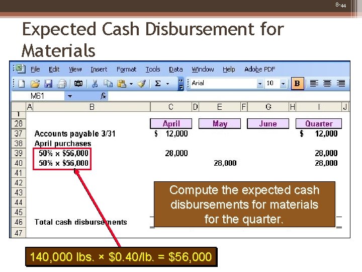 8 -44 Expected Cash Disbursement for Materials Compute the expected cash disbursements for materials