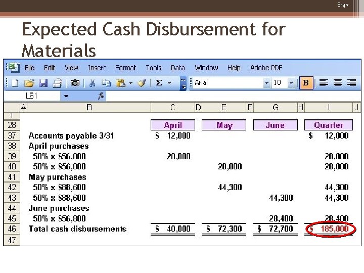 8 -47 Expected Cash Disbursement for Materials 