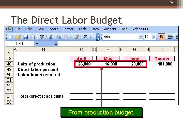 8 -50 The Direct Labor Budget From production budget. 