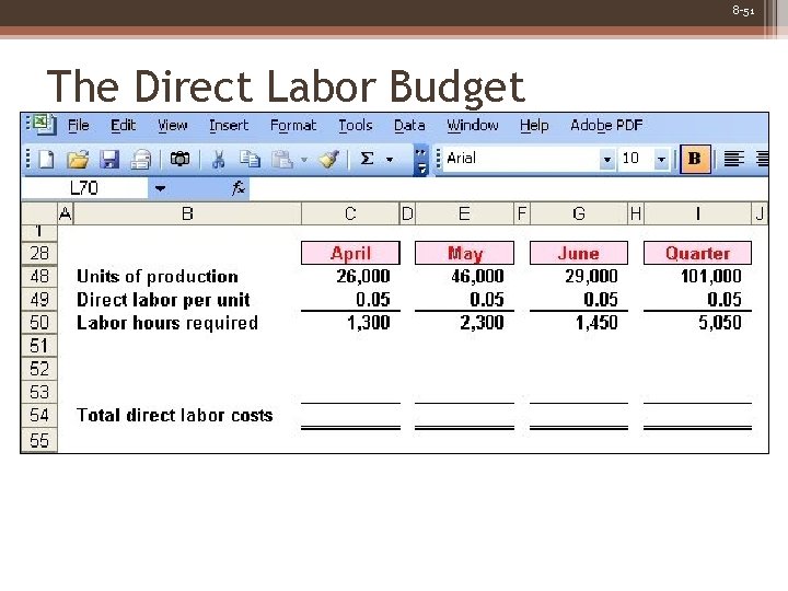 8 -51 The Direct Labor Budget 