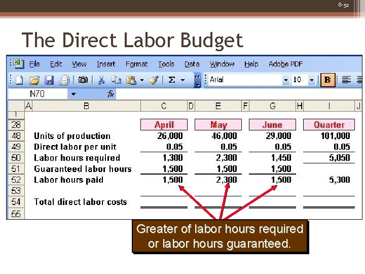 8 -52 The Direct Labor Budget Greater of labor hours required or labor hours