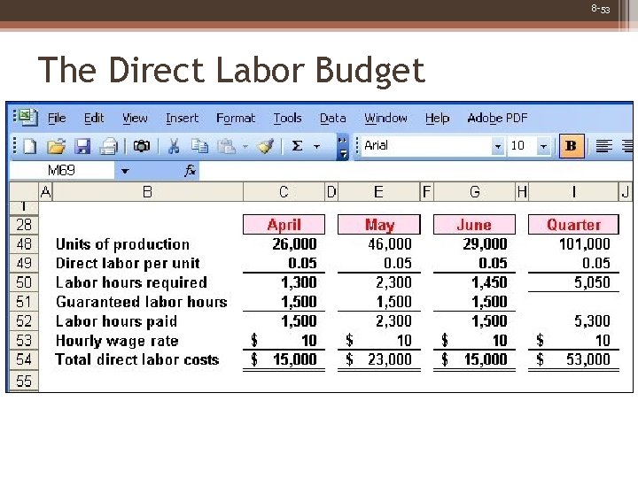 8 -53 The Direct Labor Budget 