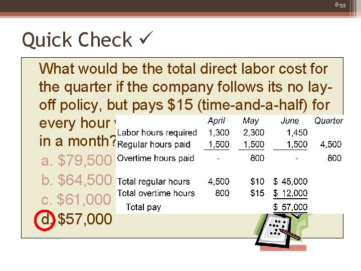 8 -55 Quick Check What would be the total direct labor cost for the