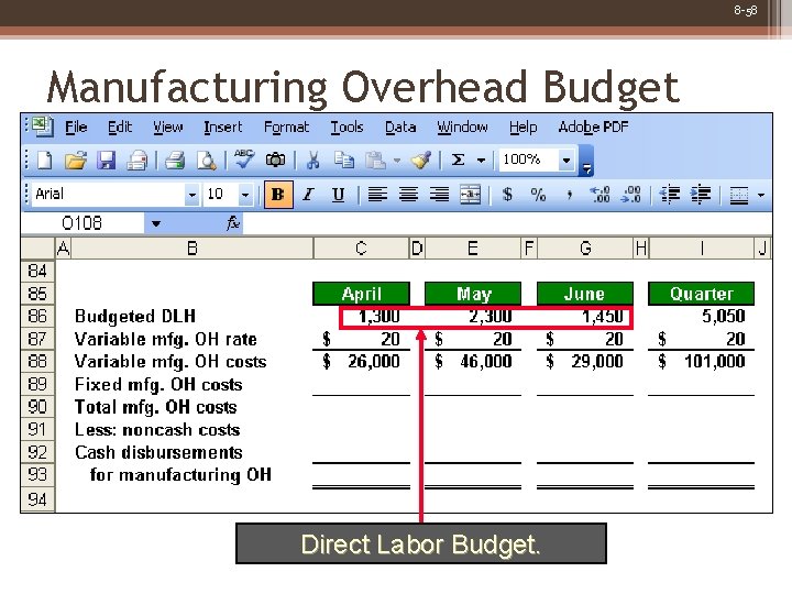 8 -58 Manufacturing Overhead Budget Direct Labor Budget. 