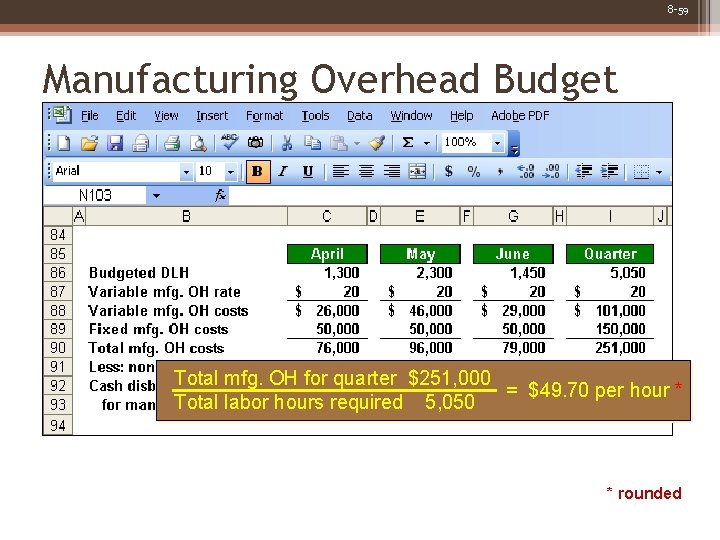 8 -59 Manufacturing Overhead Budget Total mfg. OH for quarter $251, 000 = $49.