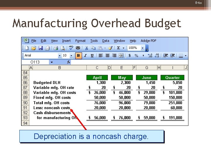 8 -60 Manufacturing Overhead Budget Depreciation is a noncash charge. 