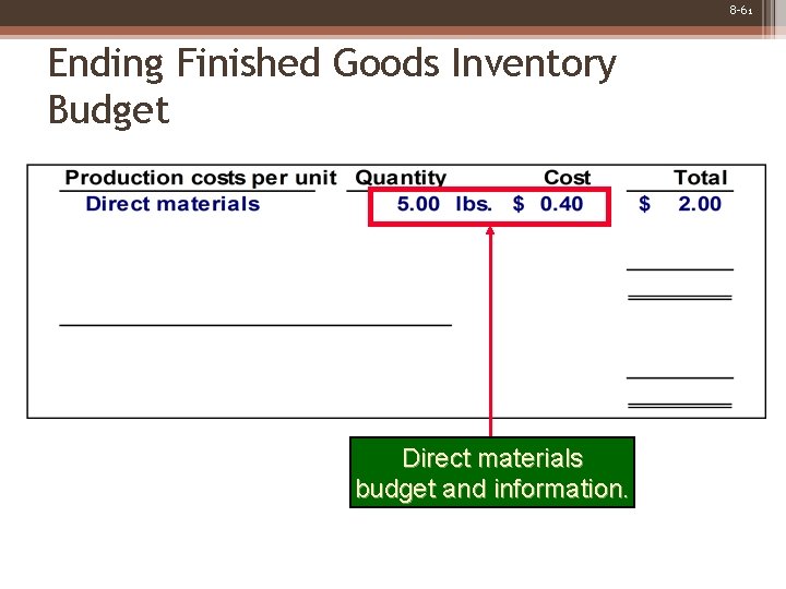 8 -61 Ending Finished Goods Inventory Budget Direct materials budget and information. 