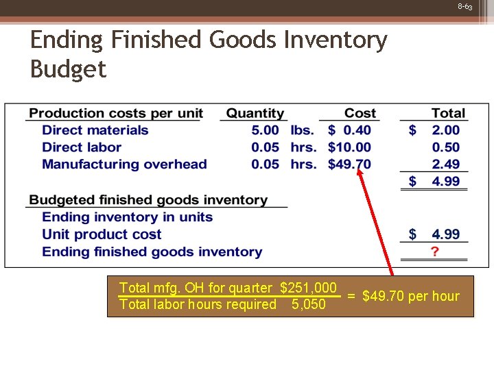 8 -63 Ending Finished Goods Inventory Budget Total mfg. OH for quarter $251, 000