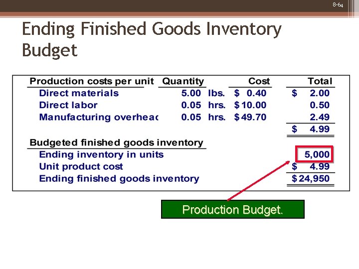 8 -64 Ending Finished Goods Inventory Budget Production Budget. 