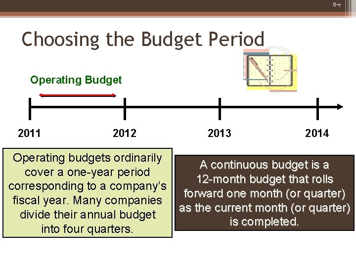 8 -7 Choosing the Budget Period Operating Budget 2011 2012 2013 2014 Operating budgets