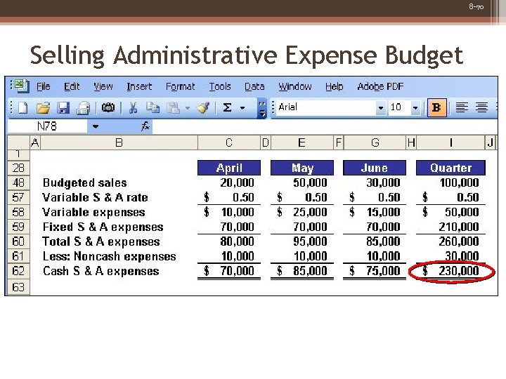 8 -70 Selling Administrative Expense Budget 