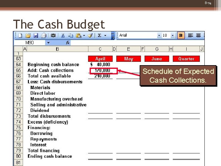 8 -74 The Cash Budget Schedule of Expected Cash Collections. 