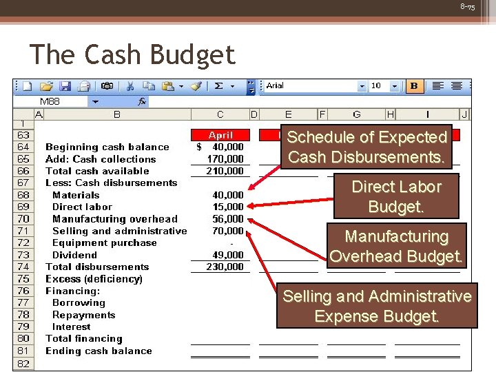 8 -75 The Cash Budget Schedule of Expected Cash Disbursements. Direct Labor Budget. Manufacturing