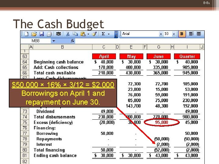 8 -81 The Cash Budget $50, 000 × 16% × 3/12 = $2, 000