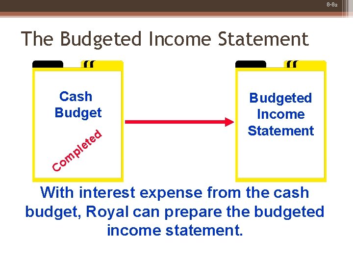 8 -82 The Budgeted Income Statement Cash Budget d e et pl Budgeted Income