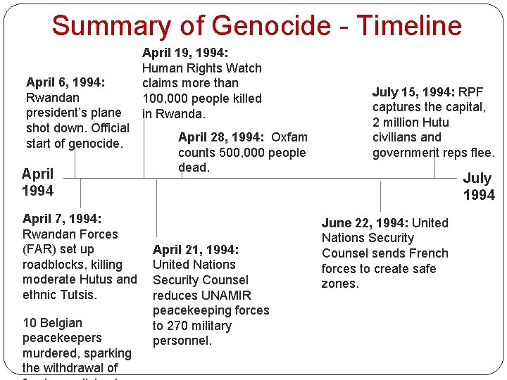 Summary of Genocide - Timeline April 6, 1994: Rwandan president’s plane shot down. Official