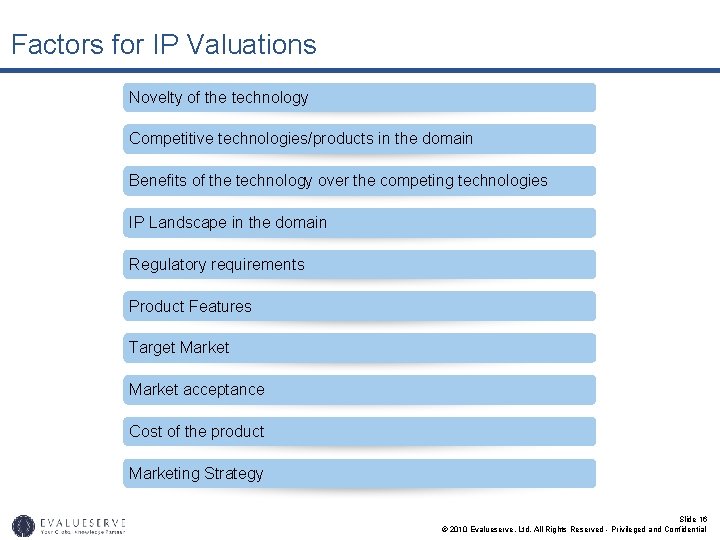 Factors for IP Valuations Novelty of the technology Competitive technologies/products in the domain Benefits