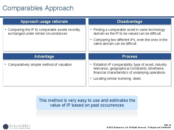 Comparables Approach usage rationale • Comparing the IP to comparable assets recently exchanged under