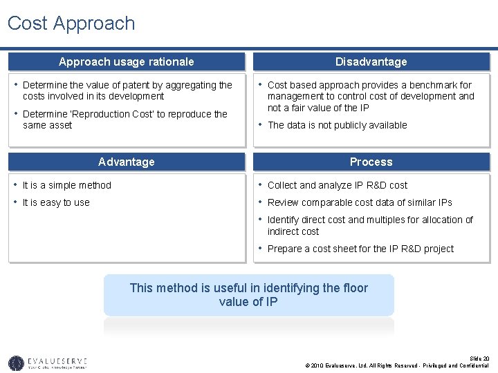 Cost Approach usage rationale • Determine the value of patent by aggregating the costs