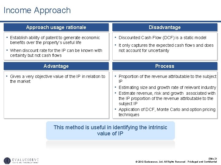 Income Approach usage rationale • Establish ability of patent to generate economic benefits over