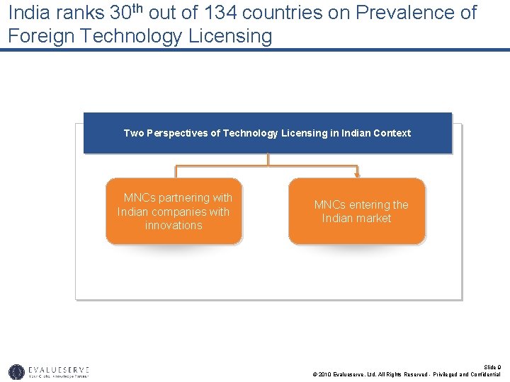 India ranks 30 th out of 134 countries on Prevalence of Foreign Technology Licensing