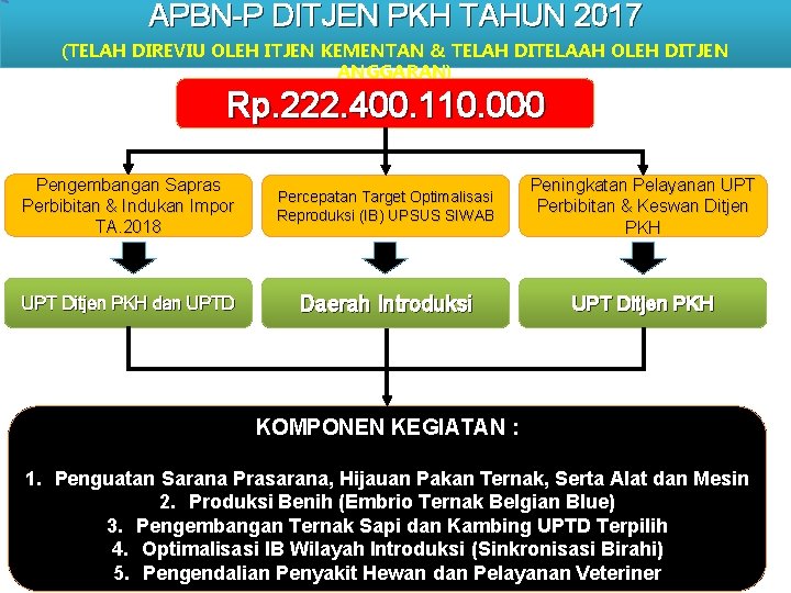 APBN-P DITJEN PKH TAHUN 2017 (TELAH DIREVIU OLEH ITJEN KEMENTAN & TELAH DITELAAH OLEH