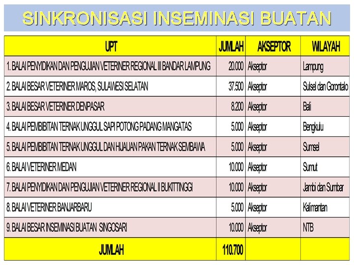 SINKRONISASI INSEMINASI BUATAN 