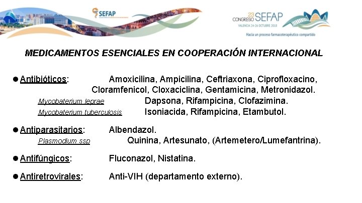 MEDICAMENTOS ESENCIALES EN COOPERACIÓN INTERNACIONAL Antibióticos: Amoxicilina, Ampicilina, Ceftriaxona, Ciprofloxacino, Cloramfenicol, Cloxaciclina, Gentamicina, Metronidazol.
