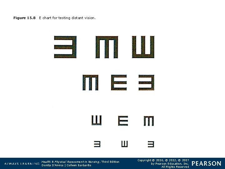 Figure 15. 8 E chart for testing distant vision. Health & Physical Assessment in
