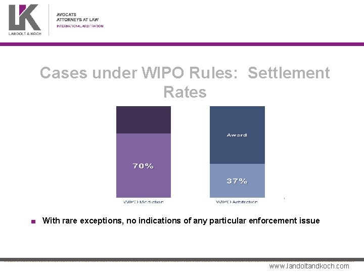Cases under WIPO Rules: Settlement Rates ■ With rare exceptions, no indications of any