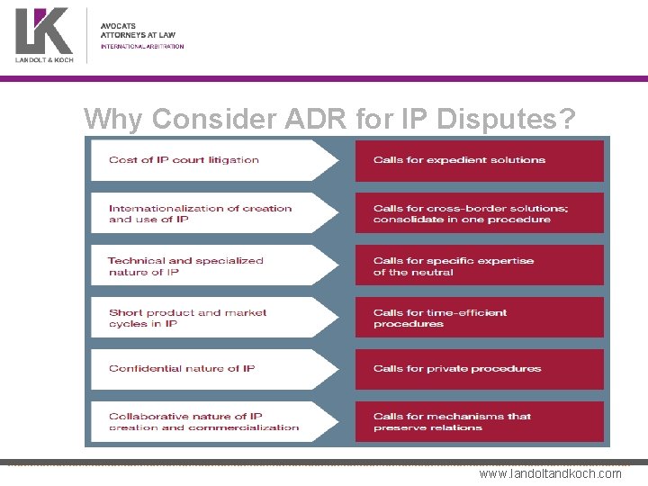 Why Consider ADR for IP Disputes? www. landoltandkoch. com 