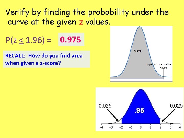 Verify by finding the probability under the curve at the given z values. P(z